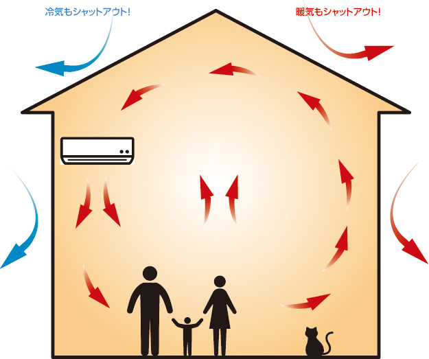 断熱（新築）イメージ